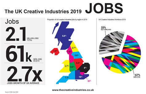 Infographic Creative Industries Jobs Download Hub The Creative