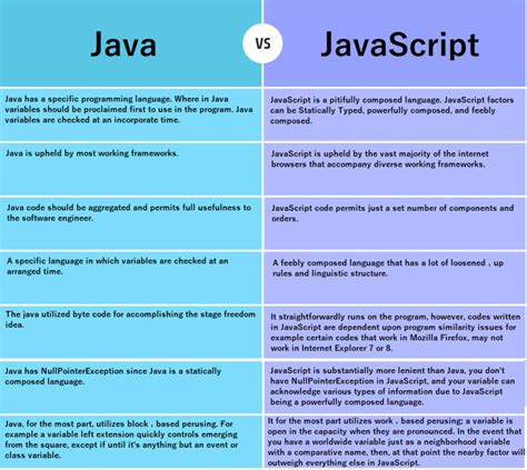 Diferencias Entre Java Vs Javascript Cual Es Mejor My Xxx Hot Girl