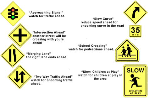 Which Sign Indicates That Two Lanes Of Traffic Are Permitted To Turn