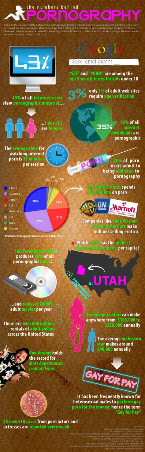 The Internet And Pornography Infographic Dazeinfo