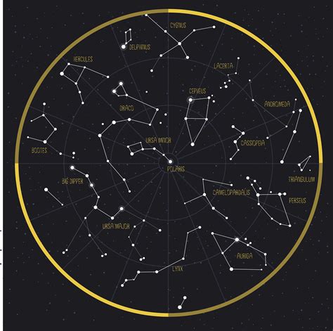 Cómo identificas las estrellas de la constelación startupassembly co