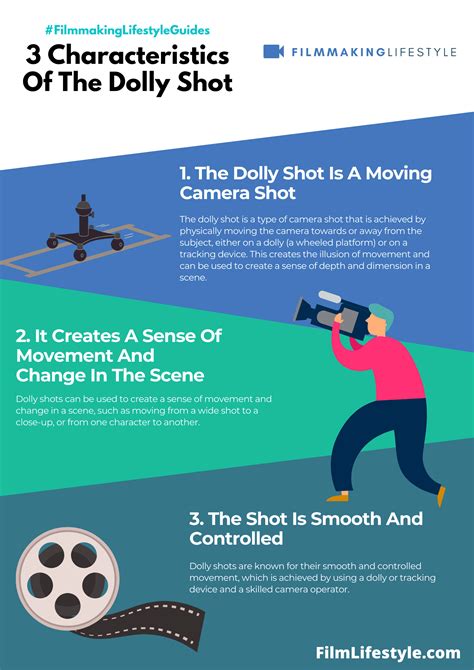 The Dolly Shot A Definitive Guide To This Integral Filmmaking Shot