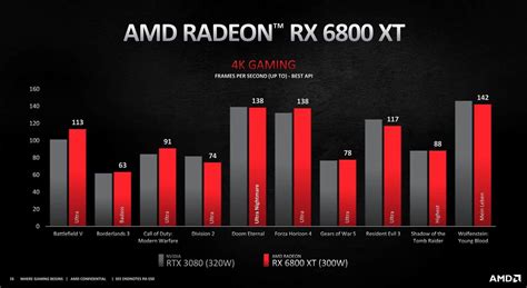 Where To Buy Amd Radeon Rx 6800 Xt Gpus Pc Guide