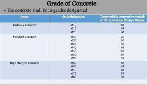Pin by LCETED™ INST. FOR CIVIL ENGINE on Civil Engineer Things | Grade