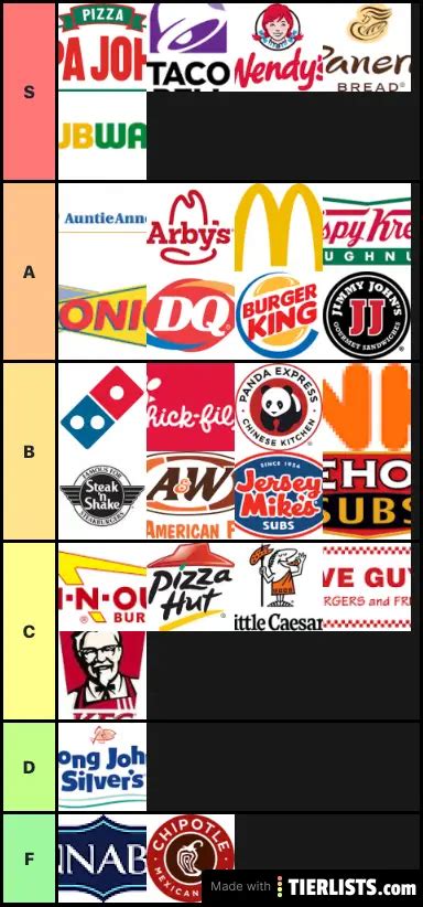 Fast Food Rankings Tier List TierLists Com