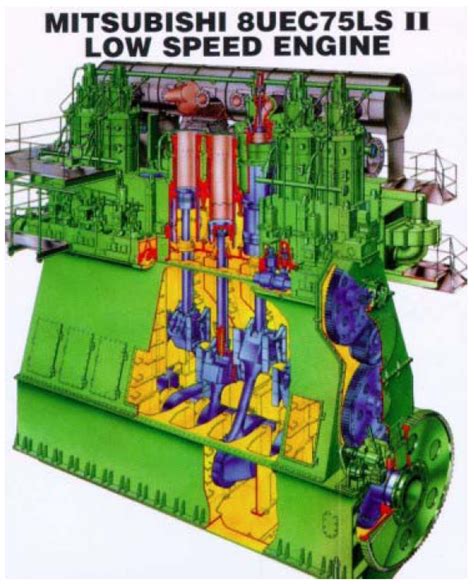 A two stroke engine is a type of internal combustion engine which completes a power cycle with two strokes of the piston during only one crankshaft port timing diagram for a two stroke diesel engine. The two stroke diesel cycle | blackhatmarine