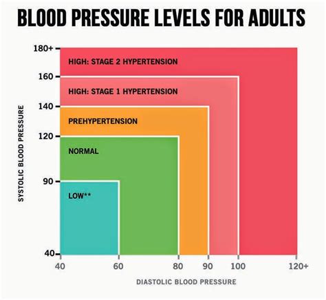 Simak angka tensi normal berdasarkan usia di sini. 6 Jenis Makanan Untuk Elak Tekanan Darah Rendah - Healthy ...