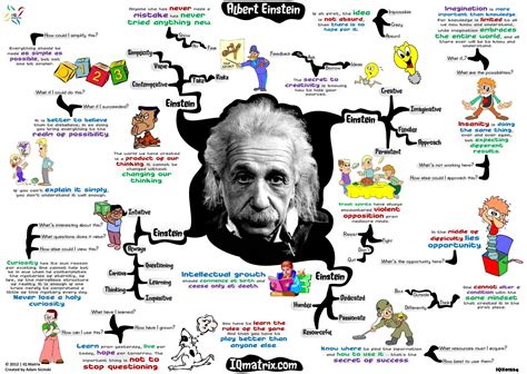 Maybe you would like to learn more about one of these? albert einstein poster project - Google Search | Albert einstein poster, Einstein, Albert einstein