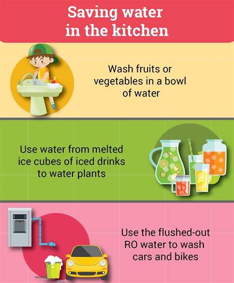 Water conservation is an important part of looking after the world around us. How To Teach Your Child About Water Conservation | by ...
