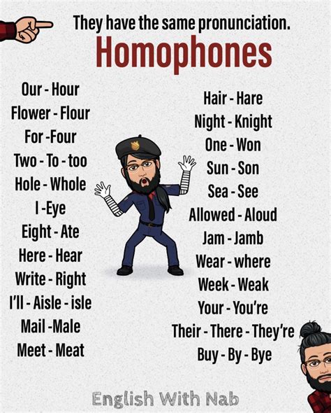 Homophones In English Vocabulary Words Learn English Words