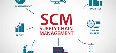 Global Supply Chain Management Scm Software Market Forecast 2018 2025