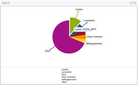 Javascript ExtJS 5 Pie Chart Not Rendering Using Remote Store Stack