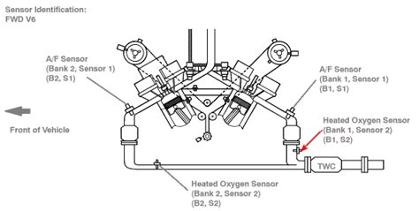 2004 Toyota Sienna P0037 Diigo Groups