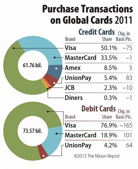 Is discover a visa credit card. Ali Invest, Ali blog: Visa vs MasterCard
