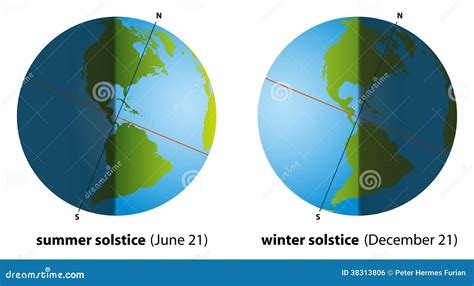 Summer And Winter Solstice America Stock Vector Illustration Of
