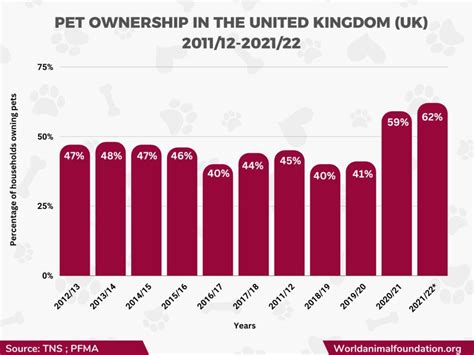 All About Pet Ownership Statistics Uk Nation Of Pet Lovers