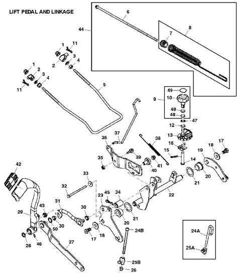 How To Use A John Deere Js40 Parts Diagram To Repair Your Lawnmower