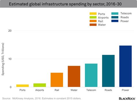 In 2019, the top 10 countries with outbound travel and tourism expenditure contributed 890 billion dollars to the global economy! Building a case for increased infrastructure spending ...