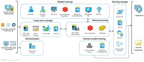 Azure Synapse Analytics Vs Azure Hdinsight Vs Azure Databricks Az My Xxx Hot Girl