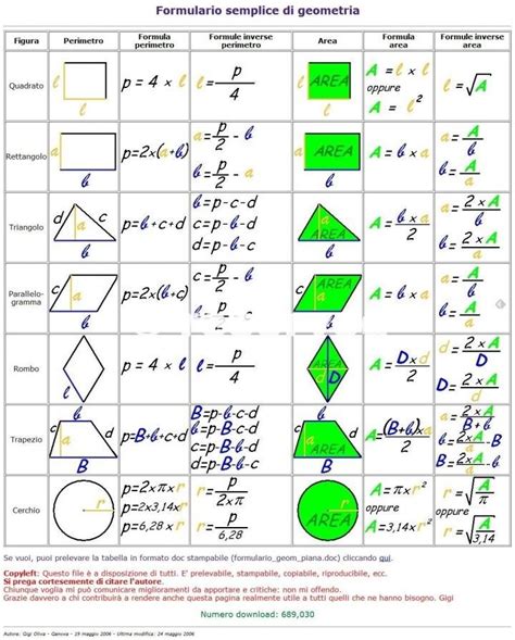 Formulario Di Geometria Piana Geometria Geometria Solida Matematica