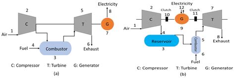 Thermo Free Full Text Comprehensive Review Of Compressed Air Energy Storage Caes Technologies