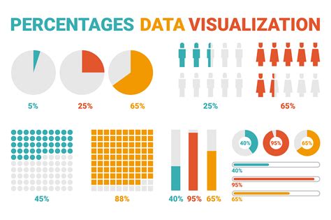 Percentages Data Visualization 545265 Vector Art At Vecteezy