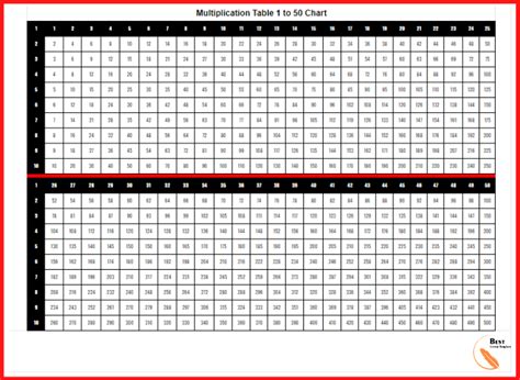 Printable Multiplication Table Chart 1 To 50 Free Times Table Chart