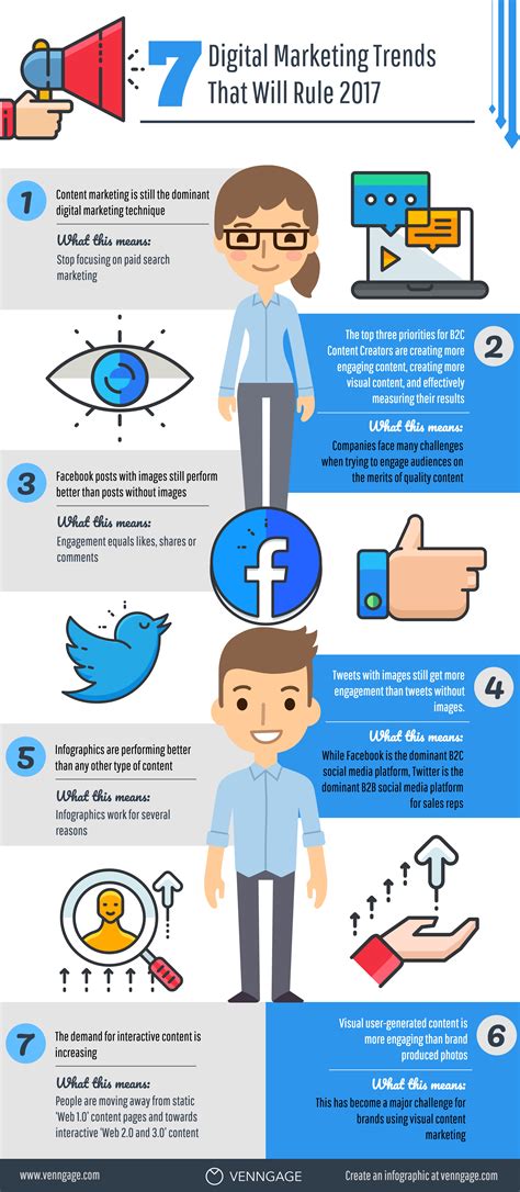 7 Digital Marketing Trends That Will Rule 2018 Infographic