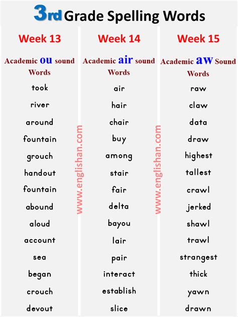 Do all of these page 30 page 31 page 32. 3rd Grade Spelling Words List PDF