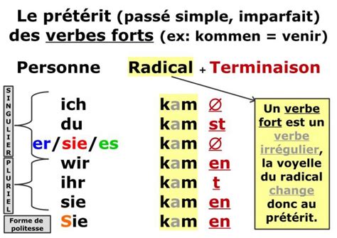 Konjugation Conjuguer Des Verbes Deutsch In Ducos Und Jasmin