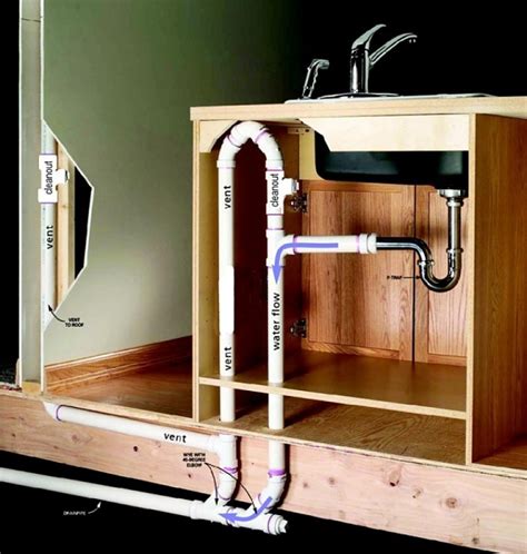 Plumbing check vent, under counter vent, cheater vent, sink vent. Plumbing a Kitchen Island - Ace Plumbing Heating and Air ...