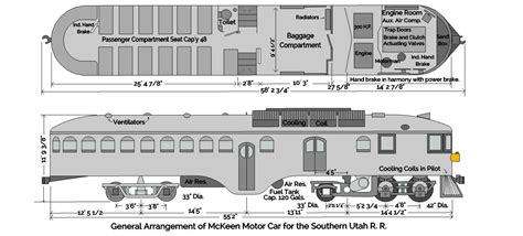 We loved being able to drive on different types of terrain. Southern Utah Railroad | The McKeen Motor Car Website ...