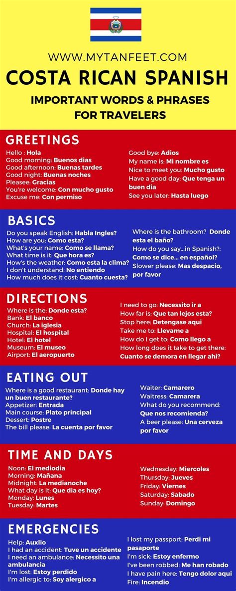 Important Spanish Words And Phrases For Traveling In Costa Rica