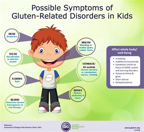 If just the thought of dairy products makes your stomach feel queasy then it is a huge sign asking you to stop! Common Gluten Allergy Symptoms in Kids Explained