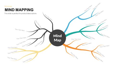 Blank Mind Map Template Business