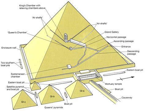 How Pyramids Were Built