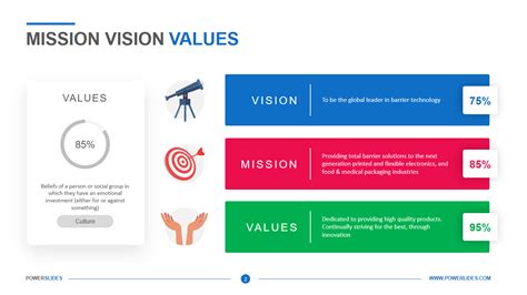 9 Mission Vision Values Template Free Graphic Design Templates