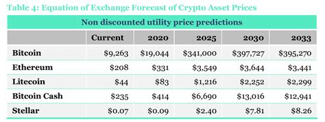 Comprehensive Analysis Predicts Bitcoin Price Near K This Year
