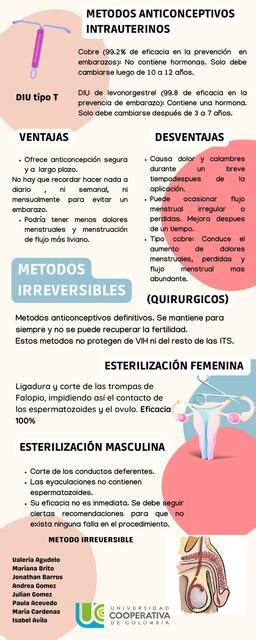 Metodos Anticonceptivos Intrauterinos Infografia UDocz The Best