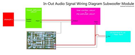 Arc switch panel wiring diagram. Subwoofer Module Amplifier using 4558 with PCB ...