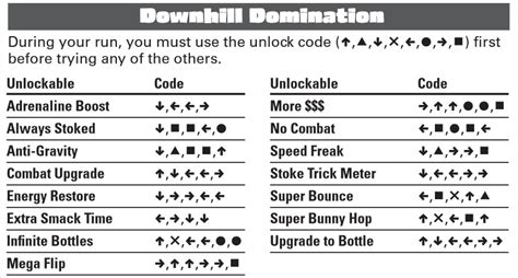 Cheat Downhill Domination Ps2 Inside Game