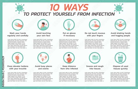 Ten Ways To Protect Yourself From Infection Infographic Healthcare And