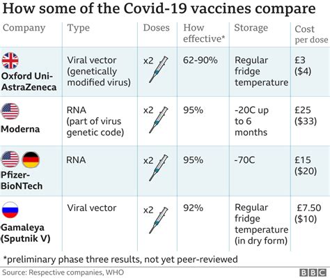 She goes on to discuss the data behind it. Covid vaccine: When will Americans be vaccinated?