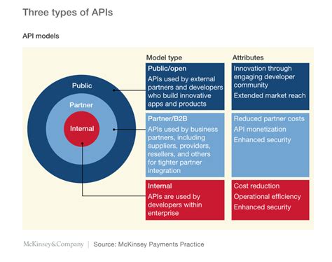 Sports covered by these apis include. Open Banking and Financial APIs | AltexSoft