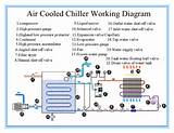 Images of Air Cooled Water Chiller Diagram