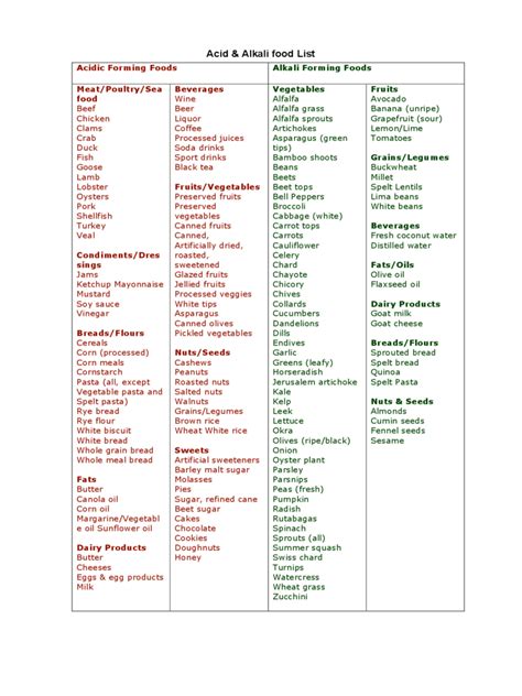Alkaline Food List Printable Pdf