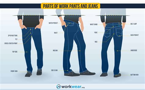 Work Pants Vs Jeans Comparison
