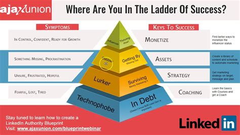 LinkedIn Authority Blueprint - YouTube