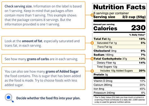 Reading Food Labels
