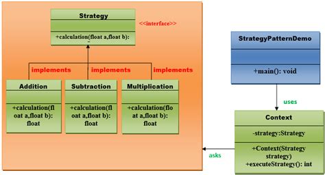 Strategy Pattern Javatpoint